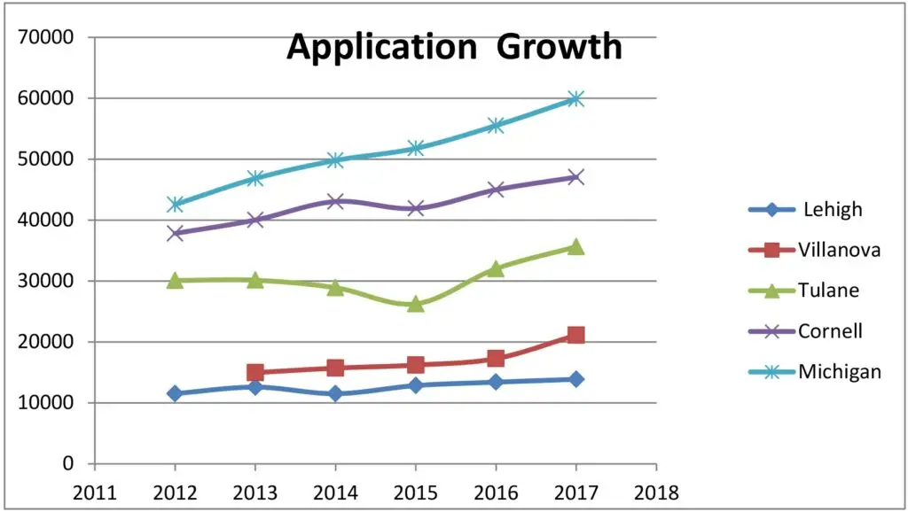 Application-Growth-Chart