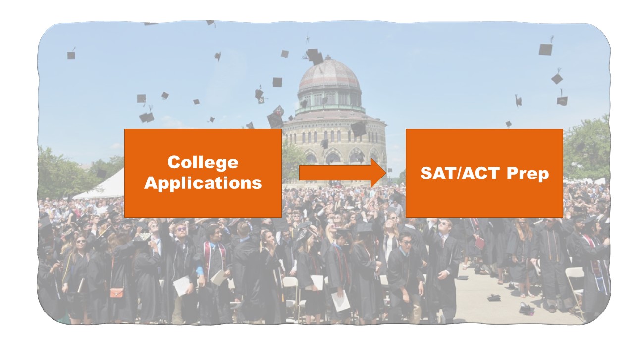 CHANGING THE COLLEGE PLAN: HAS COMPETITIVE COLLEGE ADMISSIONS PEAKED?